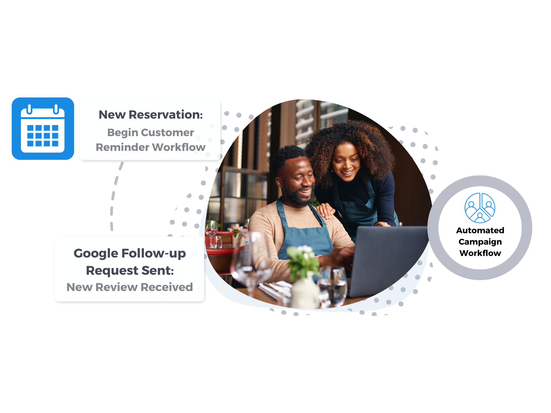 Features and communication strategies for small businesses and companies of any size