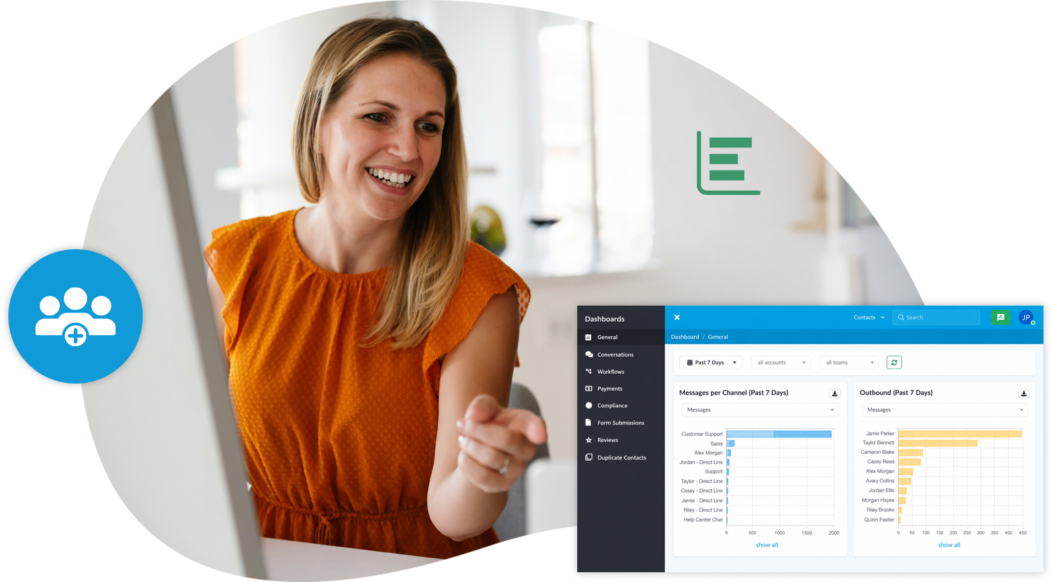 The numbers: by channel, by person, by reply time, transfers by queue, workflow bottlenecks, payments, and review requests.