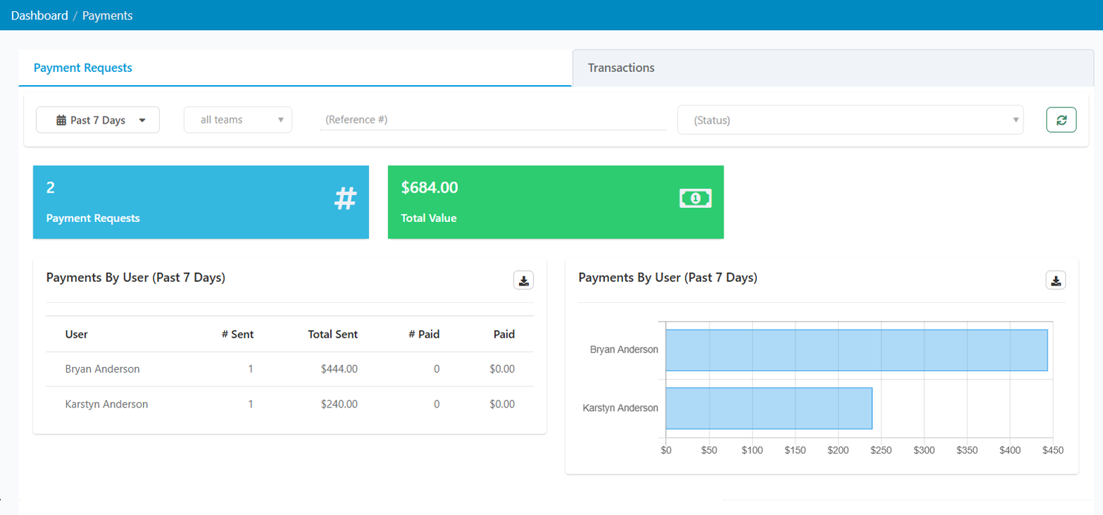 Every payment request filtered by paid, unpaid, canceled, or failed across any date range.