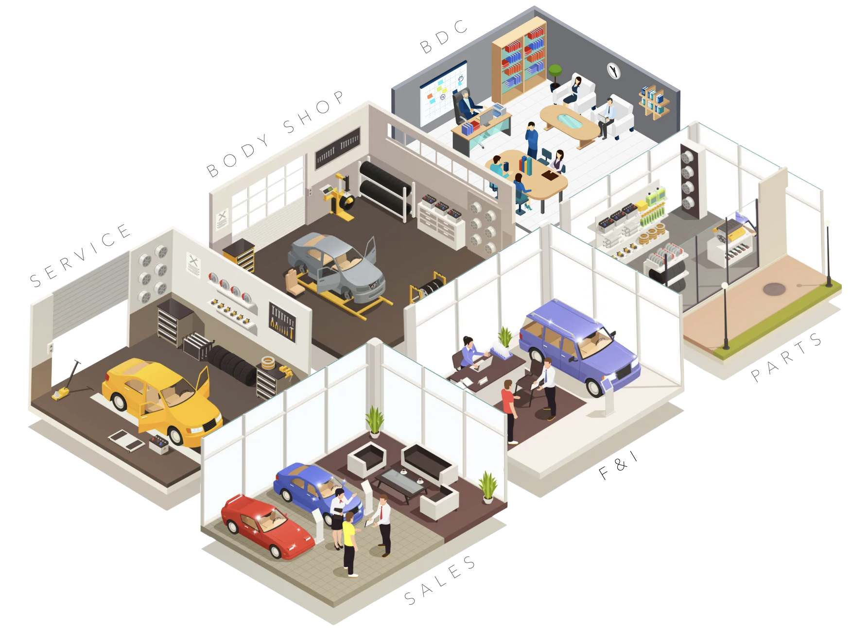 automotive dealership retail location showing sales, service, parts, business development, and finance departments