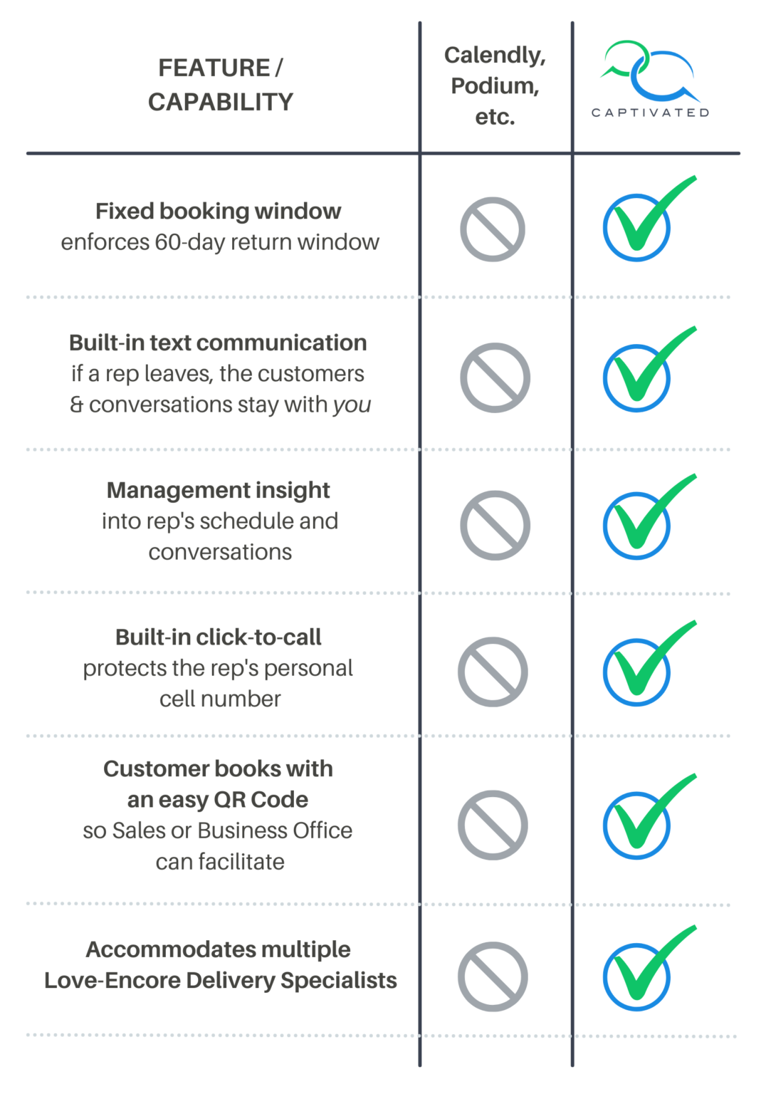 Texting & Booking Tools For Subaru Love-Encore Specialists