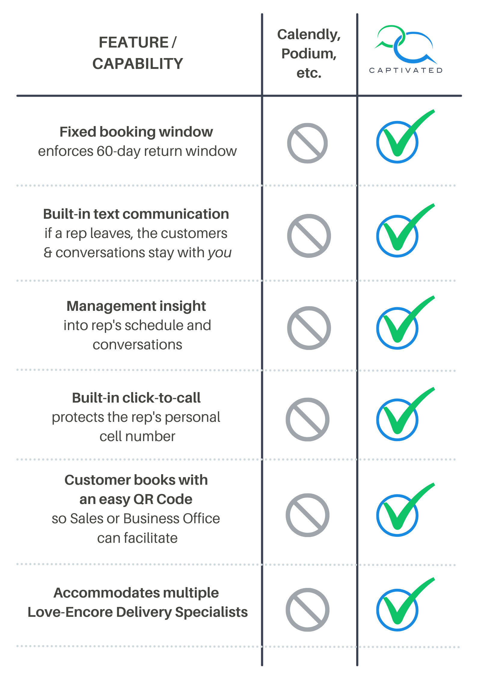 Texting & Booking Tools For Subaru LoveEncore Specialists