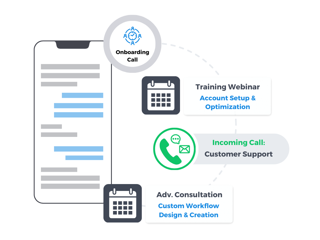 customer support relationship stages, from onboarding to continuous training and live support, to add-on custom consultations