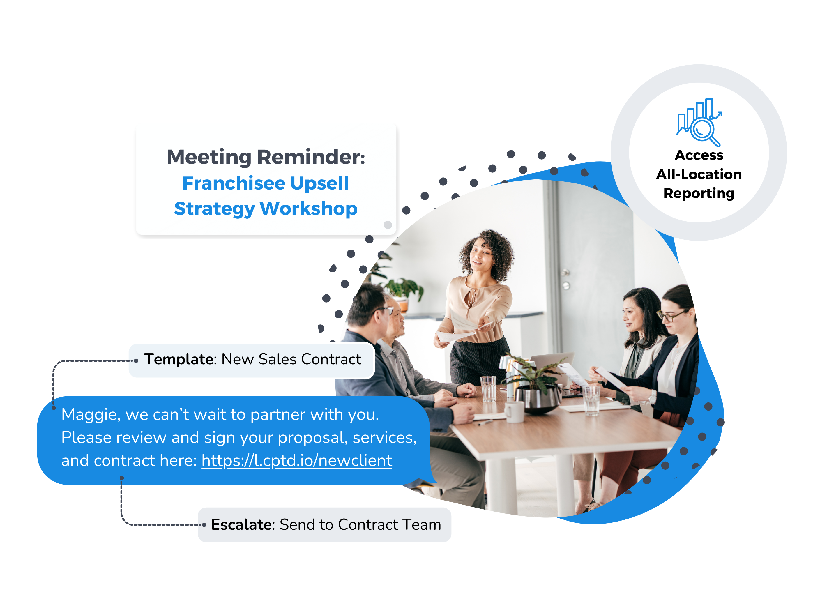 Enterprises benefit from escalations, cross-location reporting and insights, and standardized compliance and communication processes