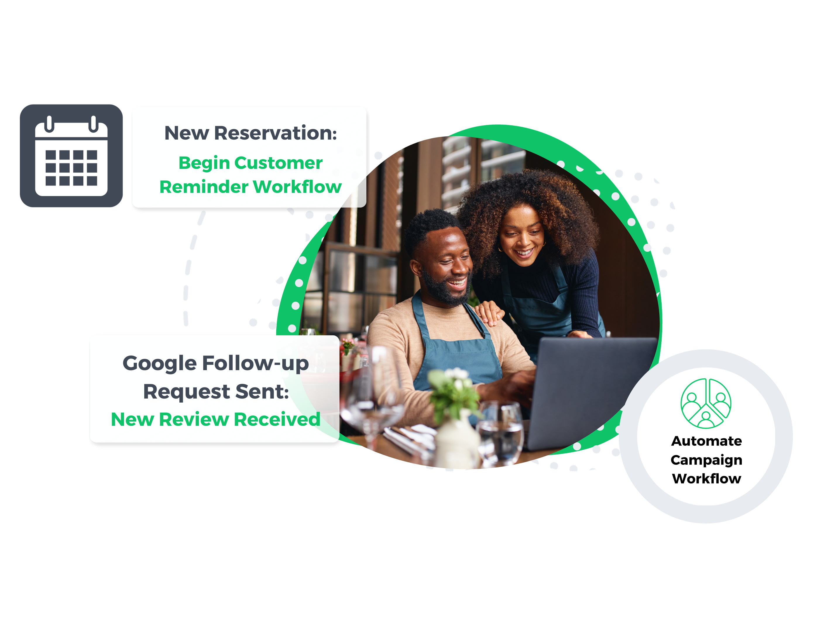 Features to help small businesses grow and streamline, such as scheduling and reminders, workflow technology, and review requests